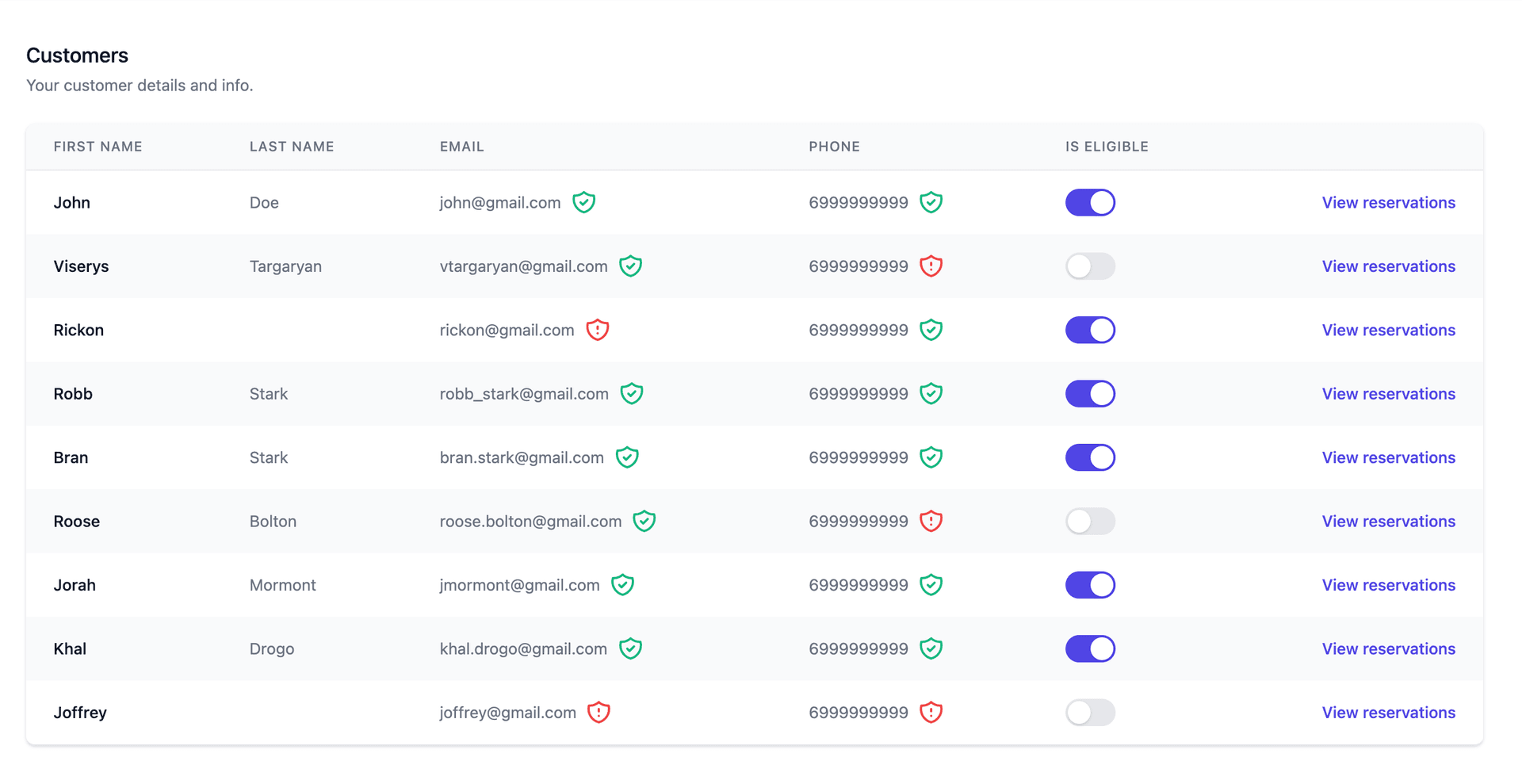 Customer management dashboard showing member profiles and details